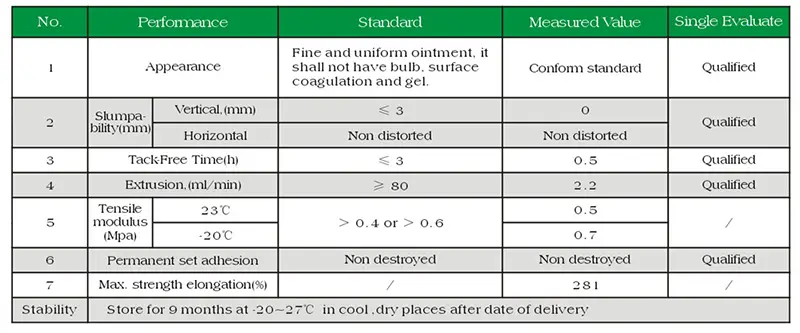 Typical Technology Data waterproof silicone sealant for marble