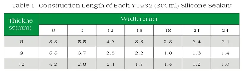 YT931 estimation of dosage