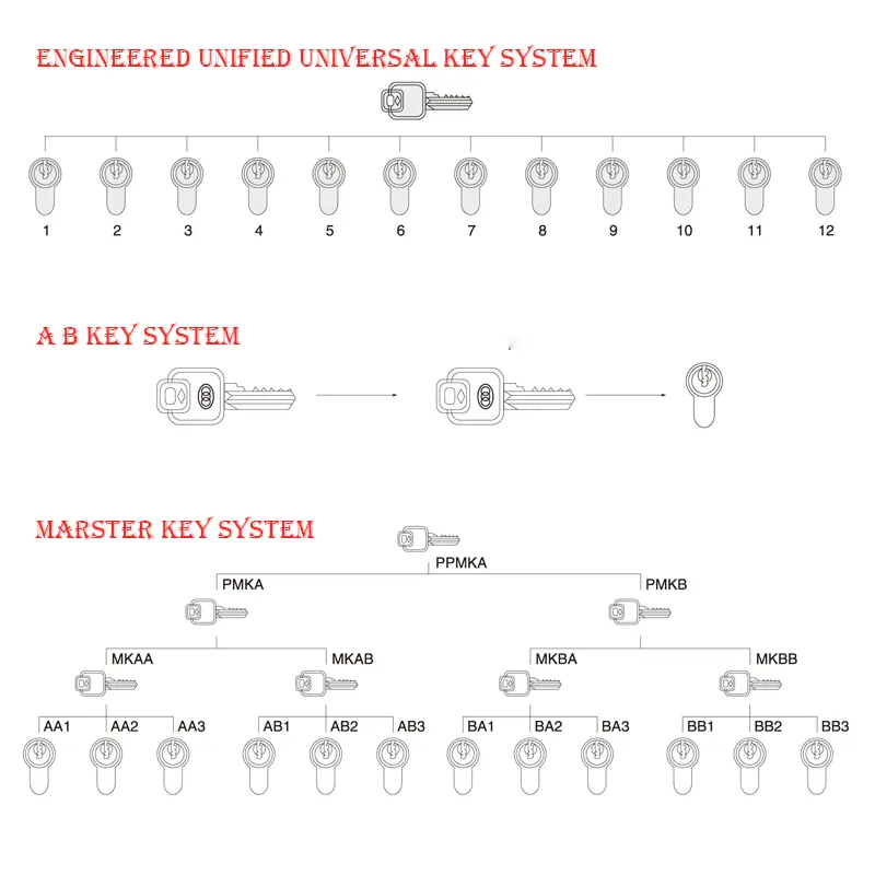 Cylinder door Lock key system.jpg