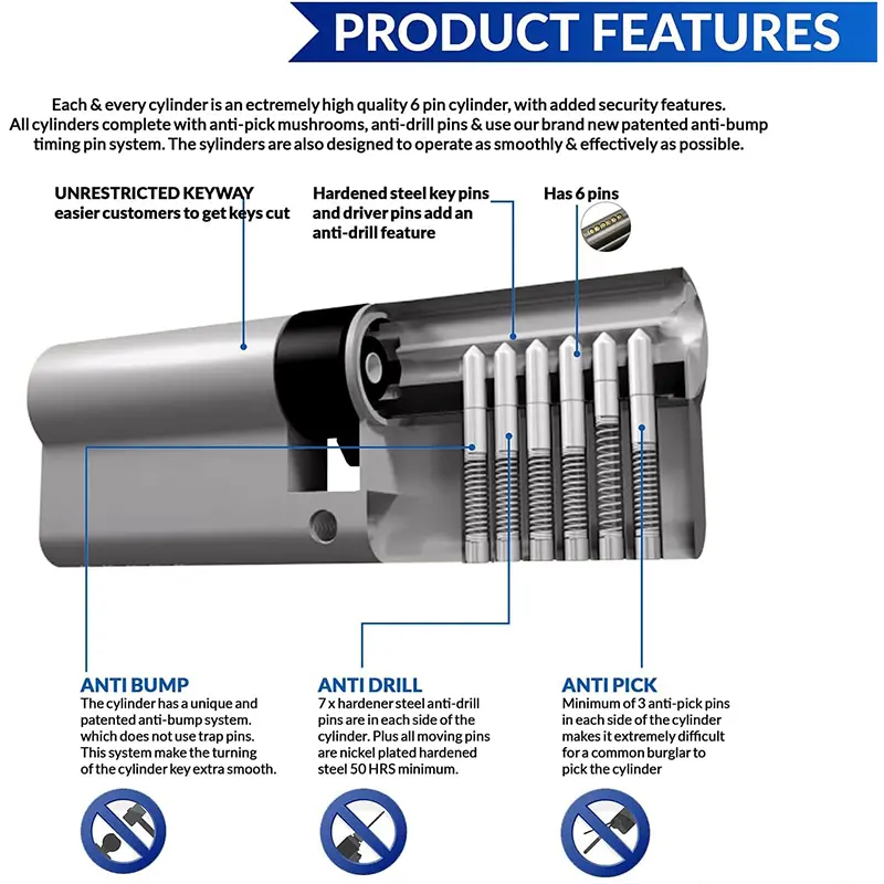 What is a lock cylinder