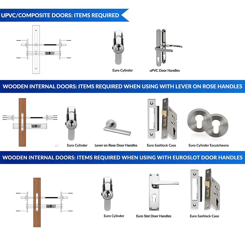 widely use cylinder lockp99