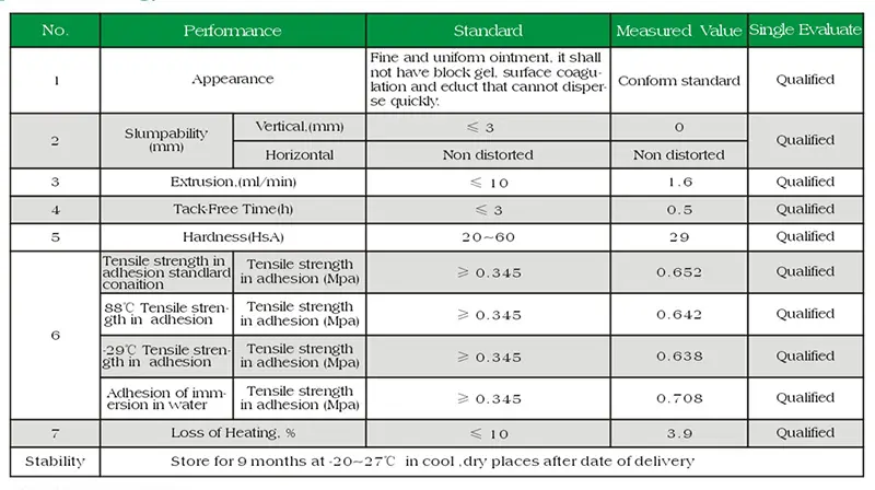 heavy-duty glass sealant Typical Technology Data 931