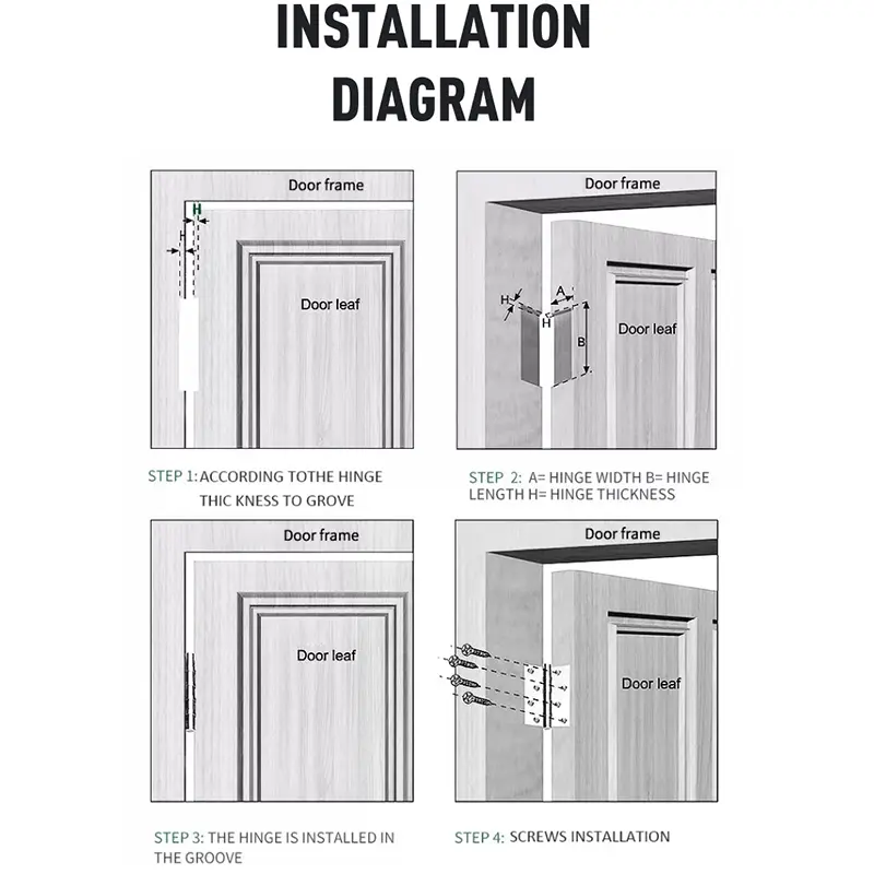 installation diagram of swing door hinge